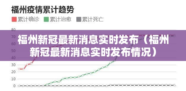 福州新冠最新消息实时发布（福州新冠最新消息实时发布情况）