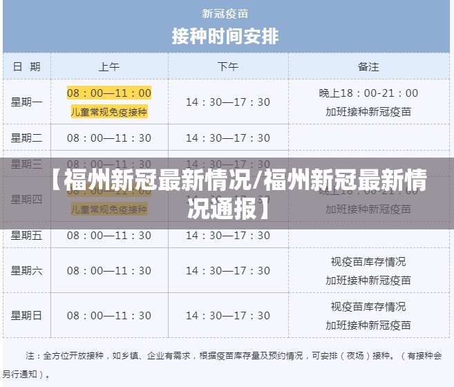 【福州新冠最新情况/福州新冠最新情况通报】