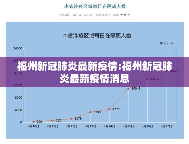 福州新冠肺炎最新疫情:福州新冠肺炎最新疫情消息