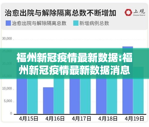福州新冠疫情最新数据:福州新冠疫情最新数据消息