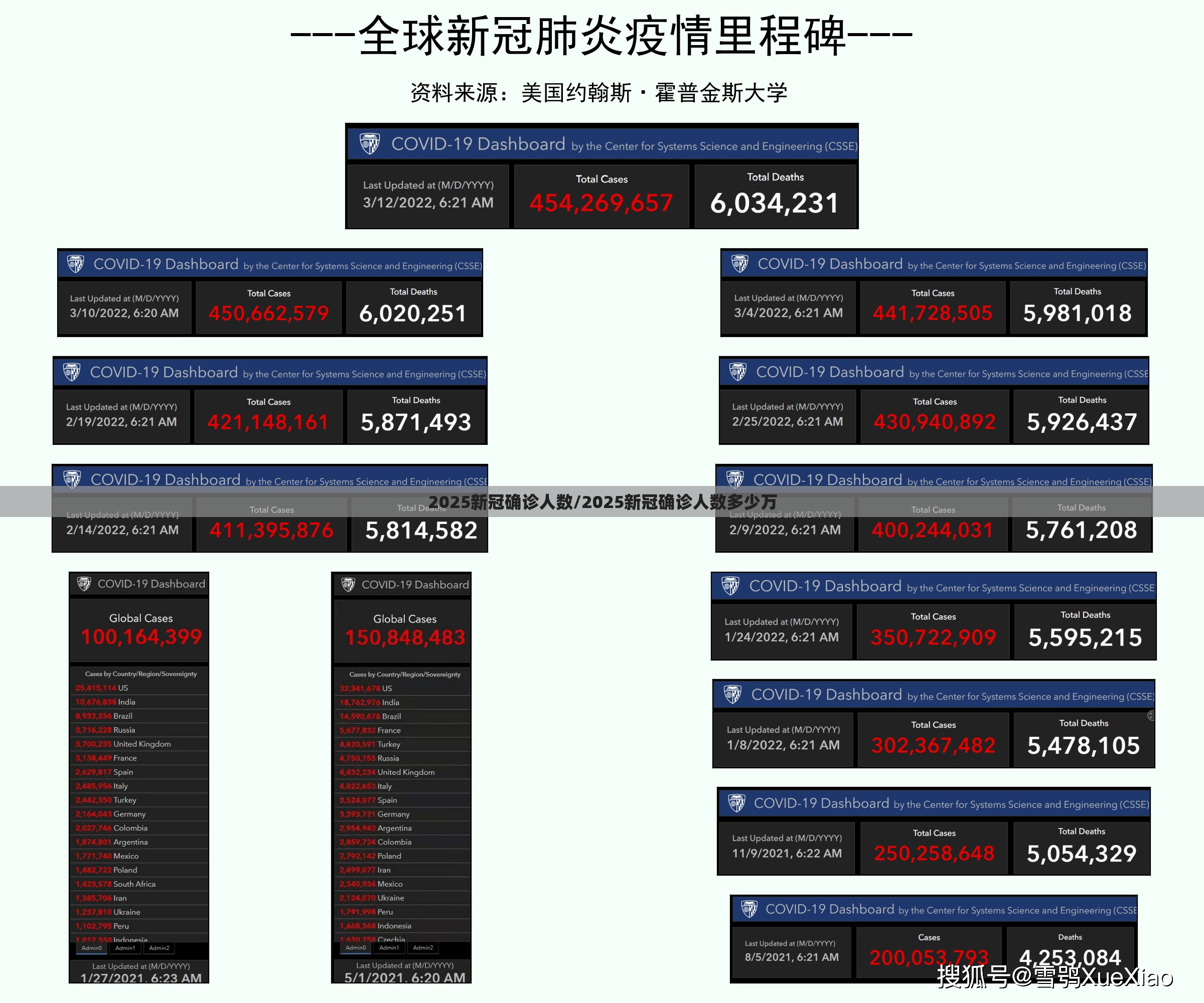 2025新冠确诊人数/2025新冠确诊人数多少万