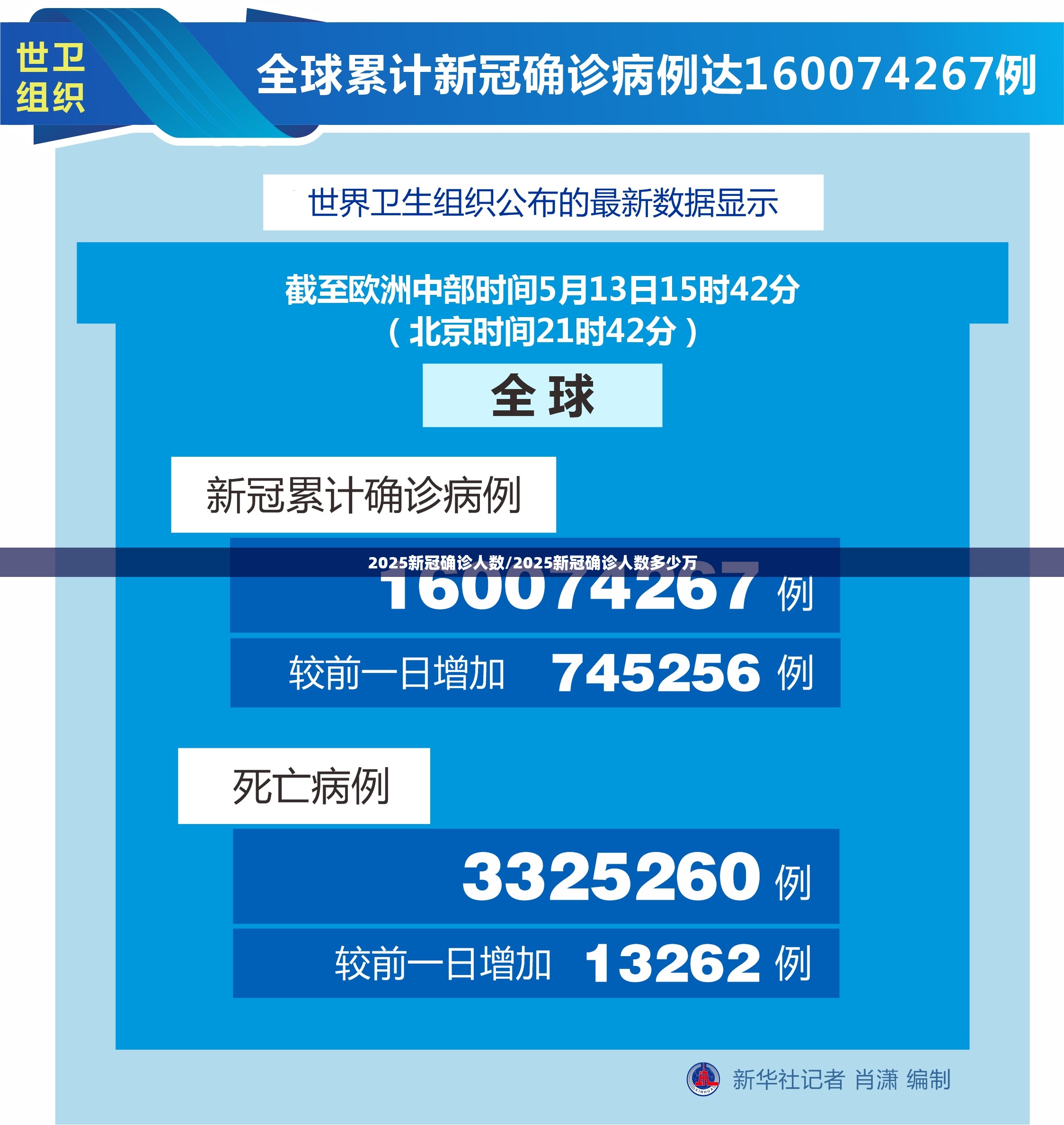 2025新冠确诊人数/2025新冠确诊人数多少万