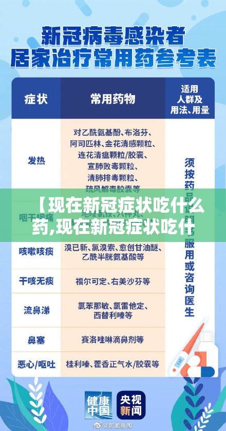 【现在新冠症状吃什么药,现在新冠症状吃什么药最好】