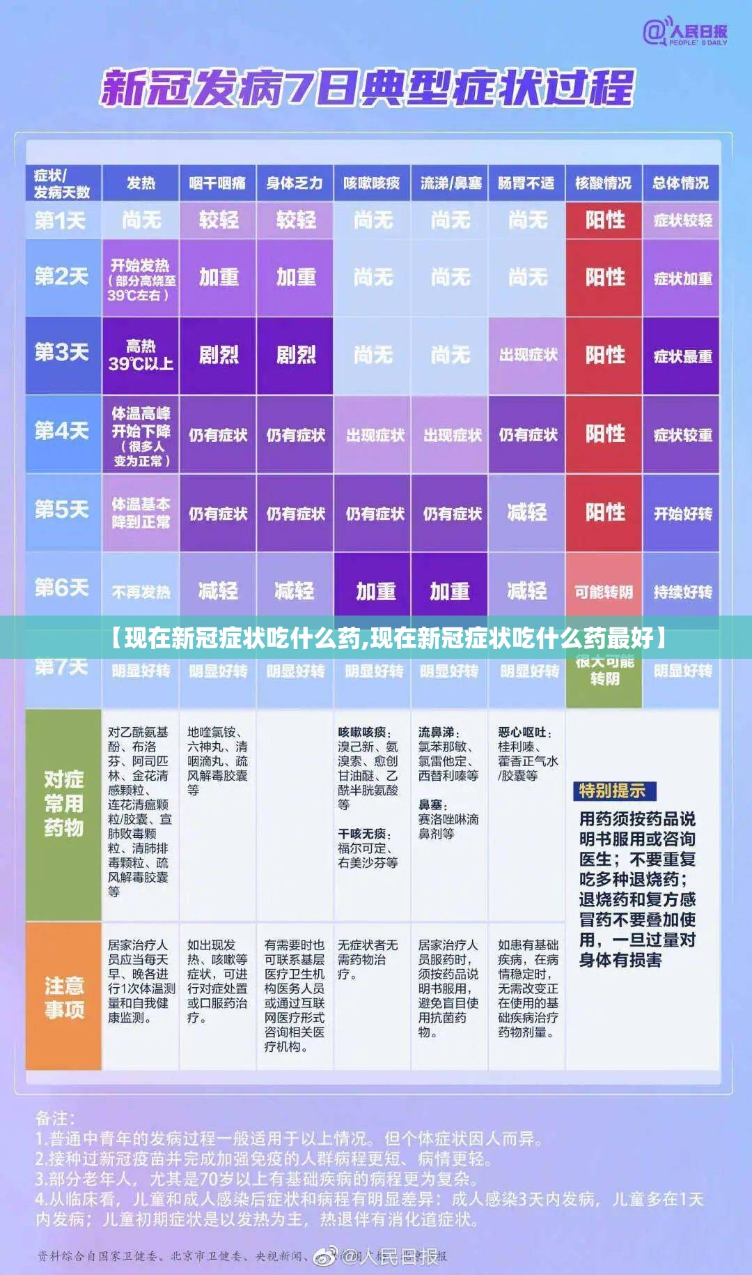 【现在新冠症状吃什么药,现在新冠症状吃什么药最好】