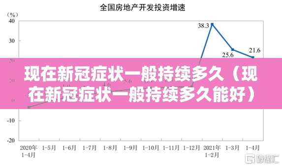 现在新冠症状一般持续多久（现在新冠症状一般持续多久能好）