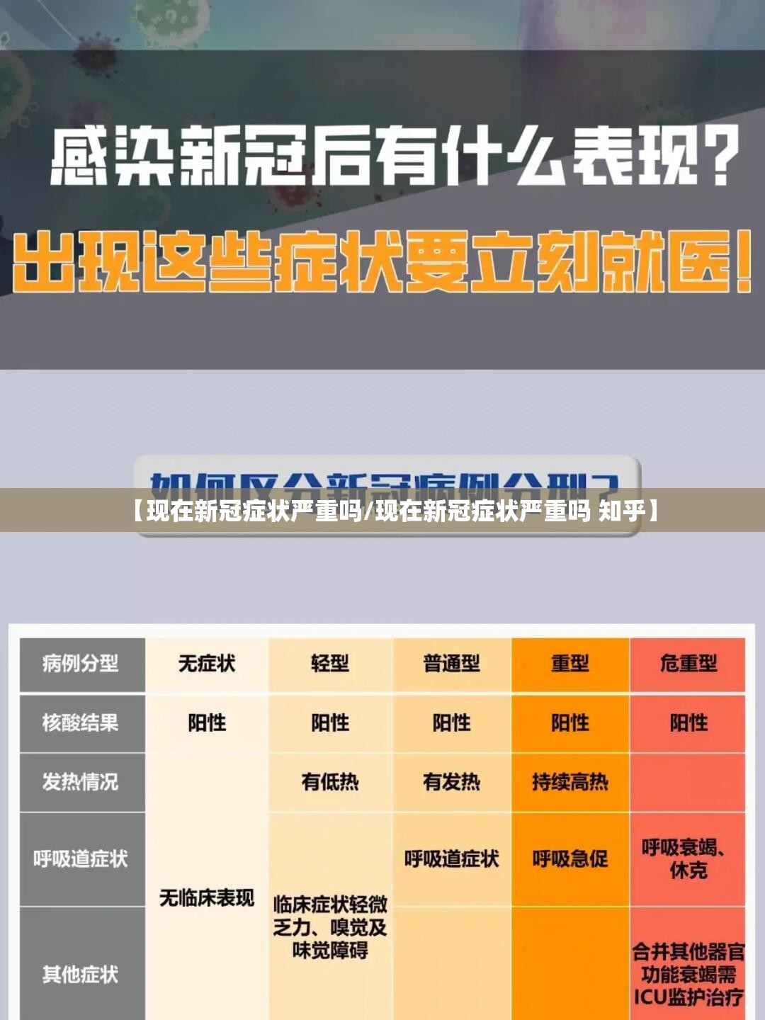 【现在新冠症状严重吗/现在新冠症状严重吗 知乎】