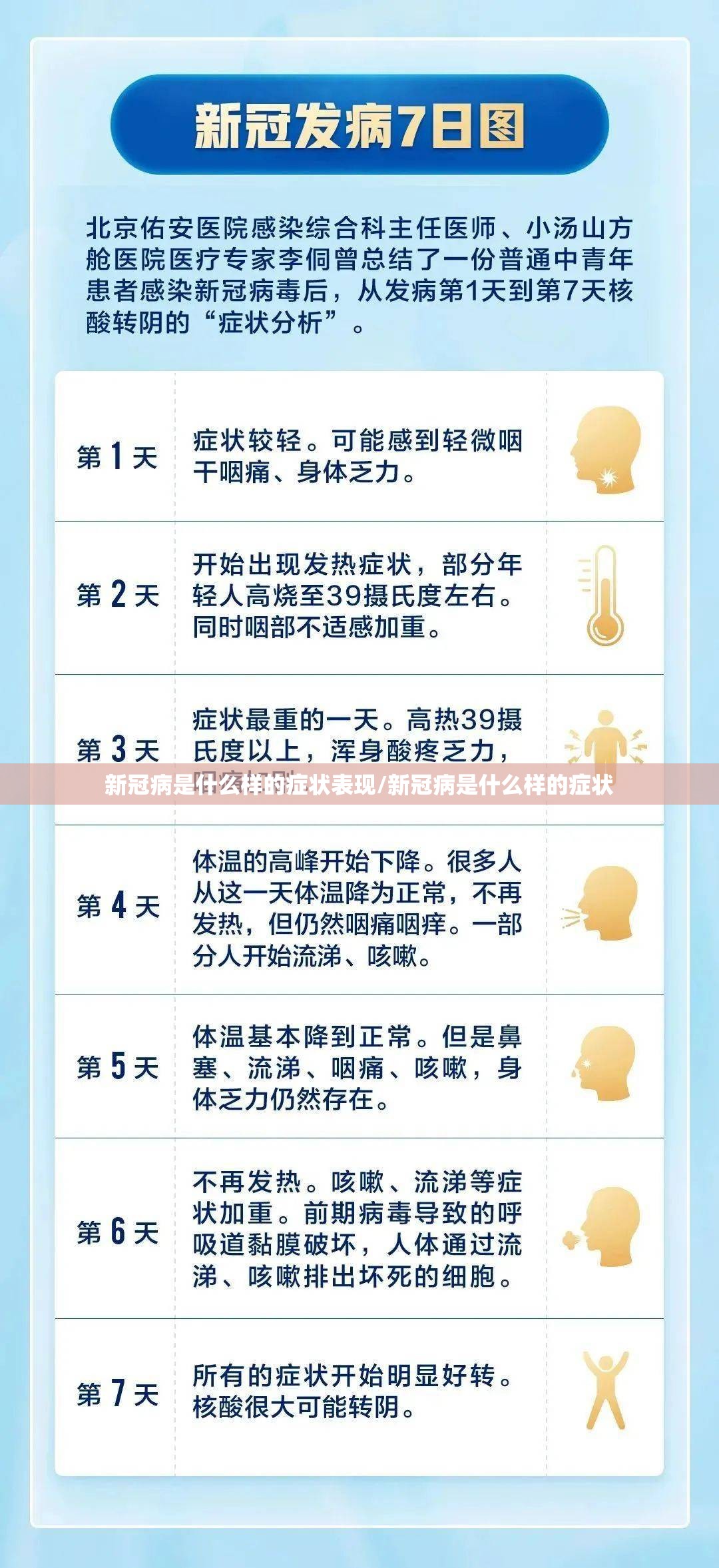 新冠病是什么样的症状表现/新冠病是什么样的症状