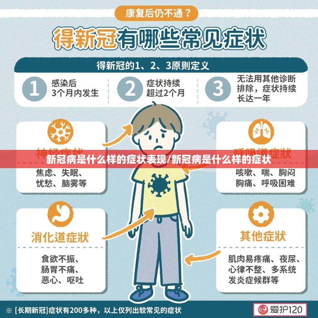 新冠病是什么样的症状表现/新冠病是什么样的症状