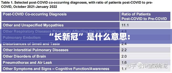 “长新冠”是什么意思: