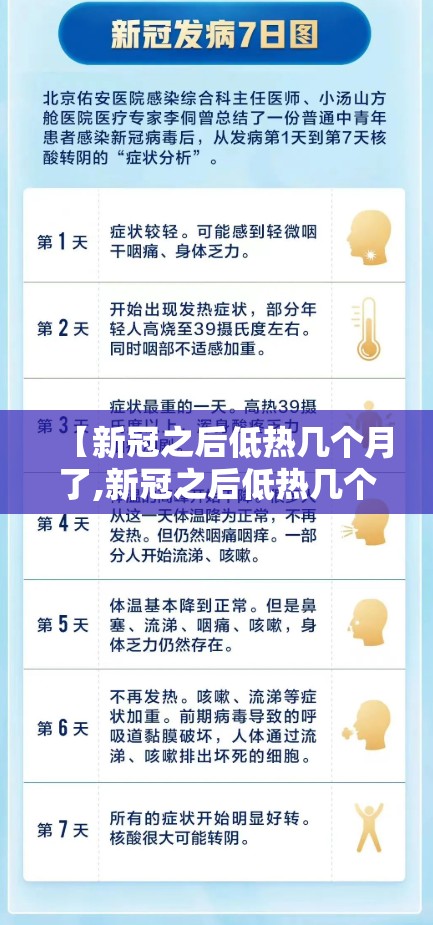 【新冠之后低热几个月了,新冠之后低热几个月了还没好】