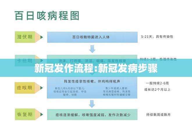 新冠发作流程:新冠发病步骤