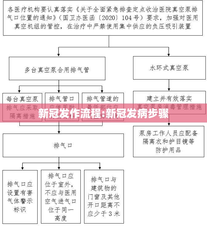 新冠发作流程:新冠发病步骤