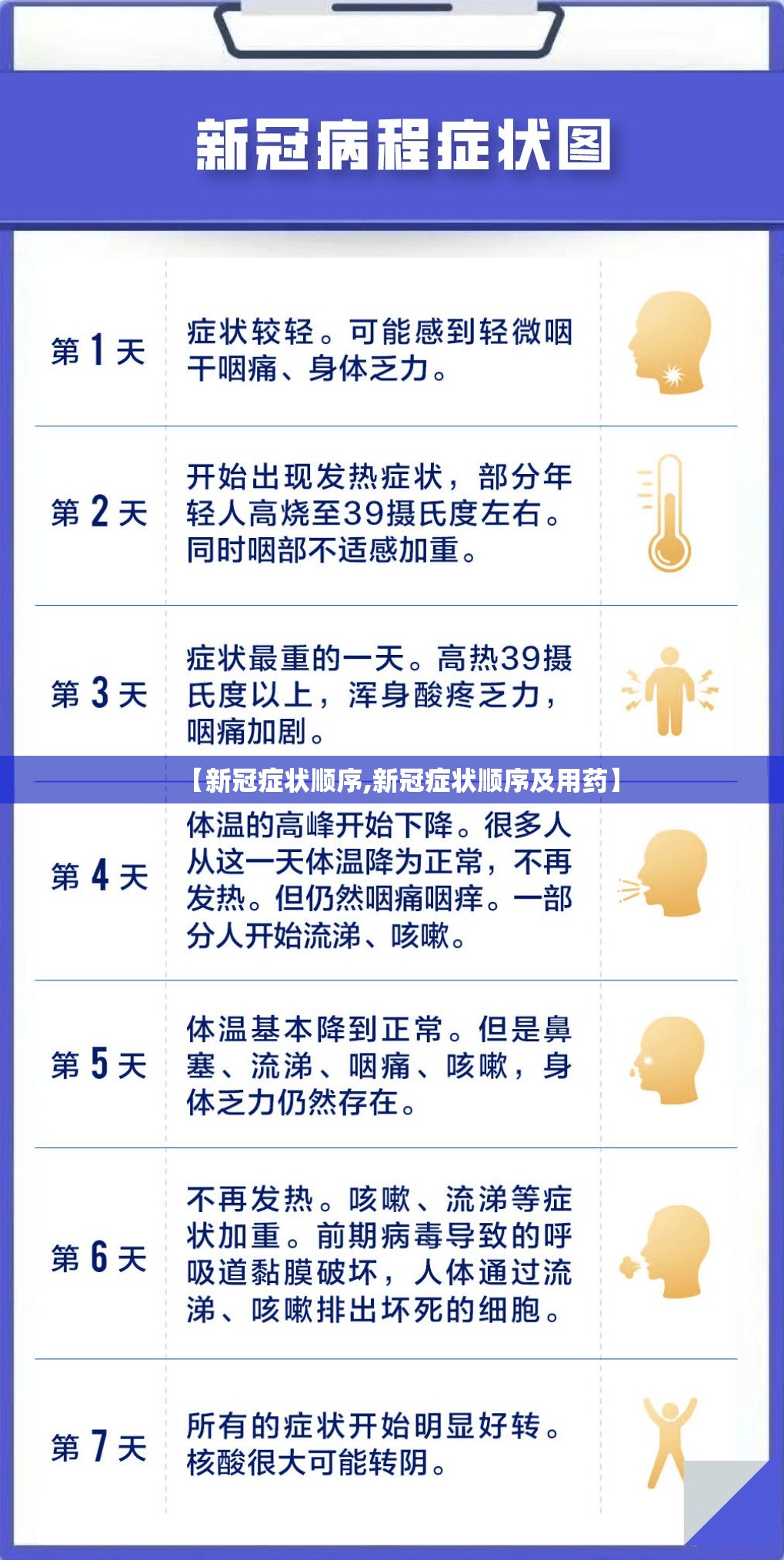 【新冠症状顺序,新冠症状顺序及用药】
