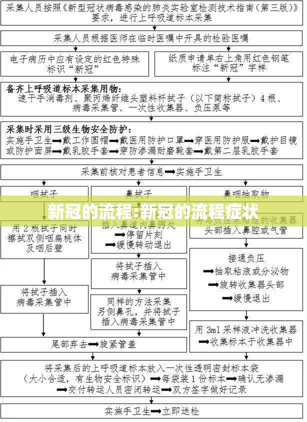 新冠的流程:新冠的流程症状