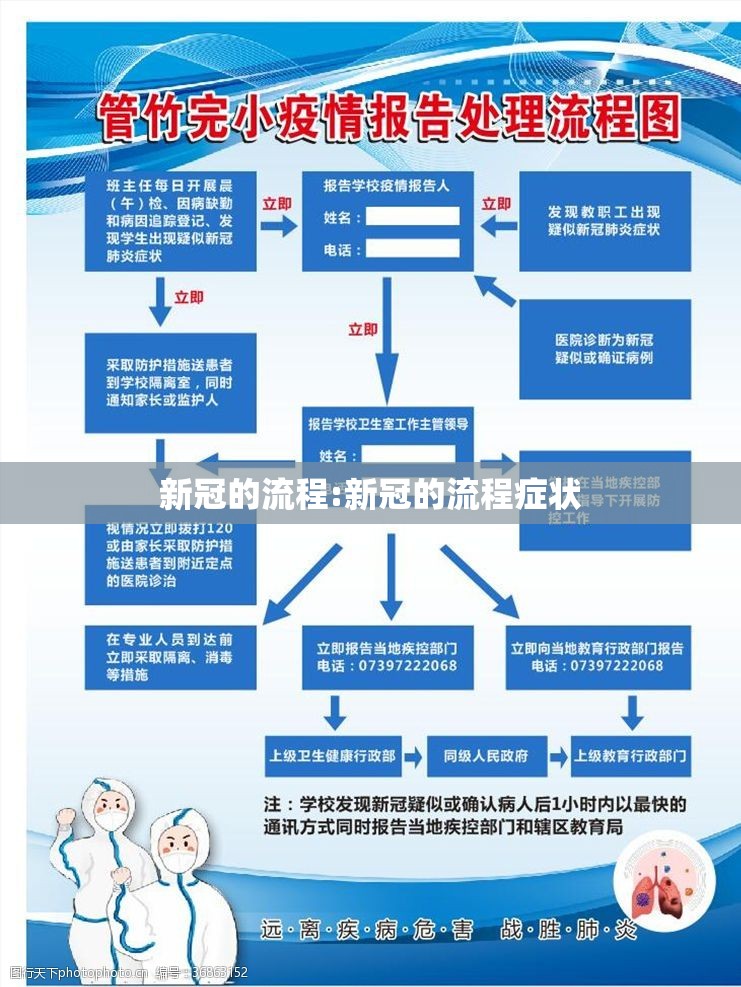 新冠的流程:新冠的流程症状