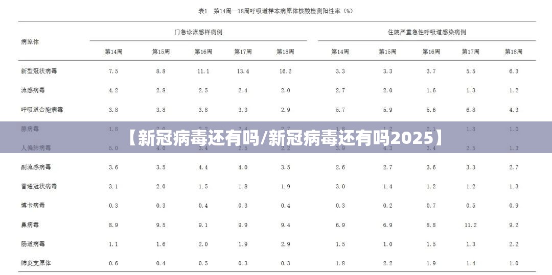 【新冠病毒还有吗/新冠病毒还有吗2025】