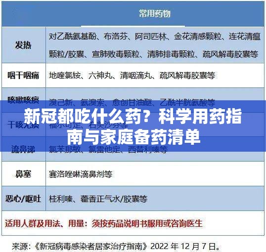 新冠都吃什么药？科学用药指南与家庭备药清单