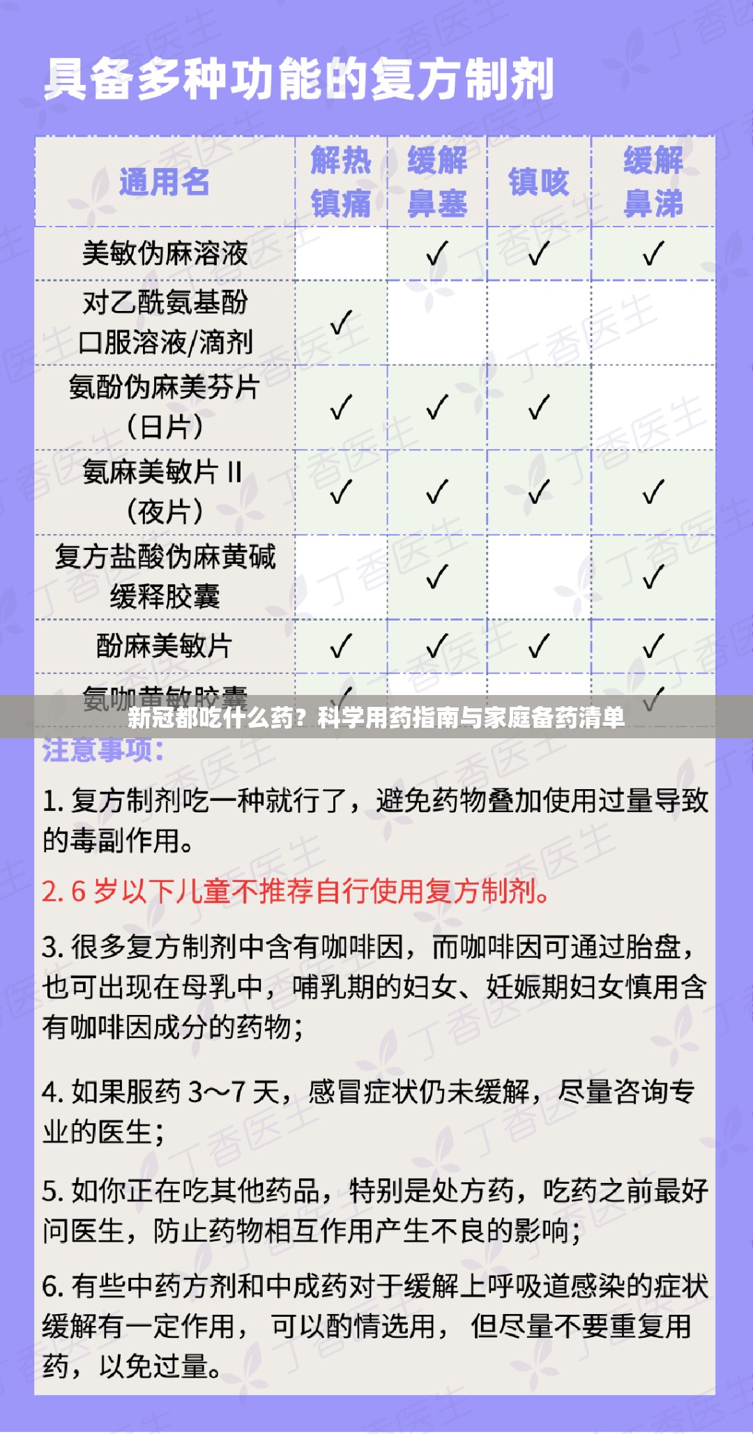 新冠都吃什么药？科学用药指南与家庭备药清单
