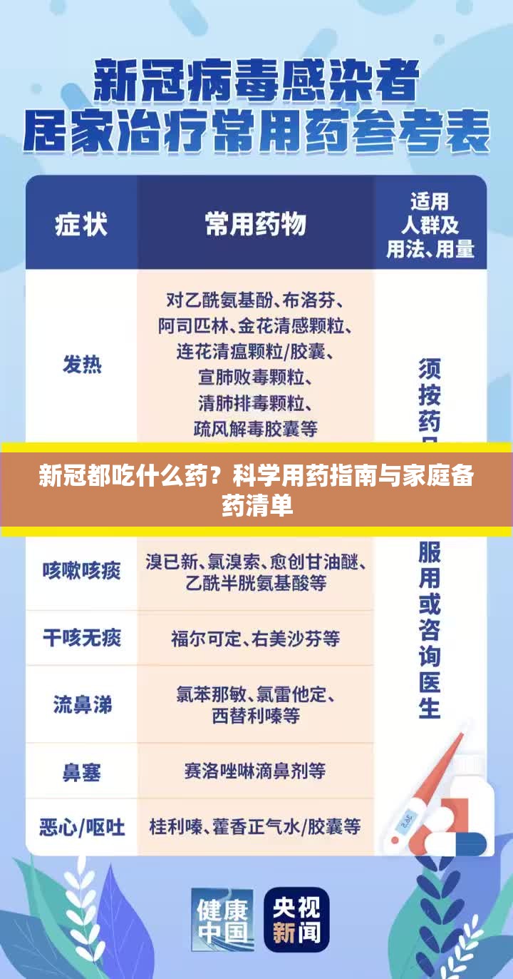 新冠都吃什么药？科学用药指南与家庭备药清单