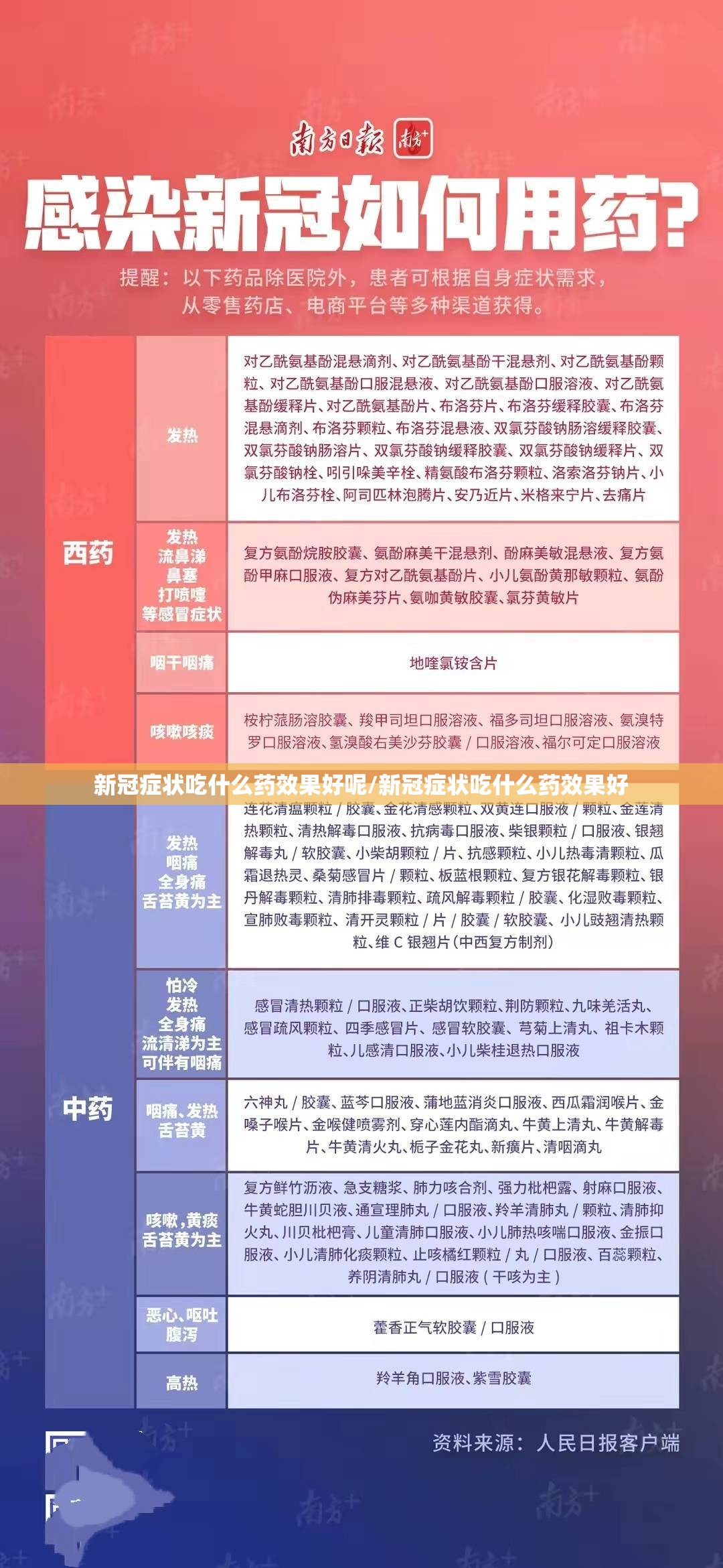 新冠症状吃什么药效果好呢/新冠症状吃什么药效果好