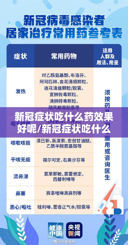 新冠症状吃什么药效果好呢/新冠症状吃什么药效果好