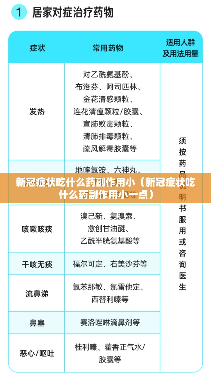 新冠症状吃什么药副作用小（新冠症状吃什么药副作用小一点）