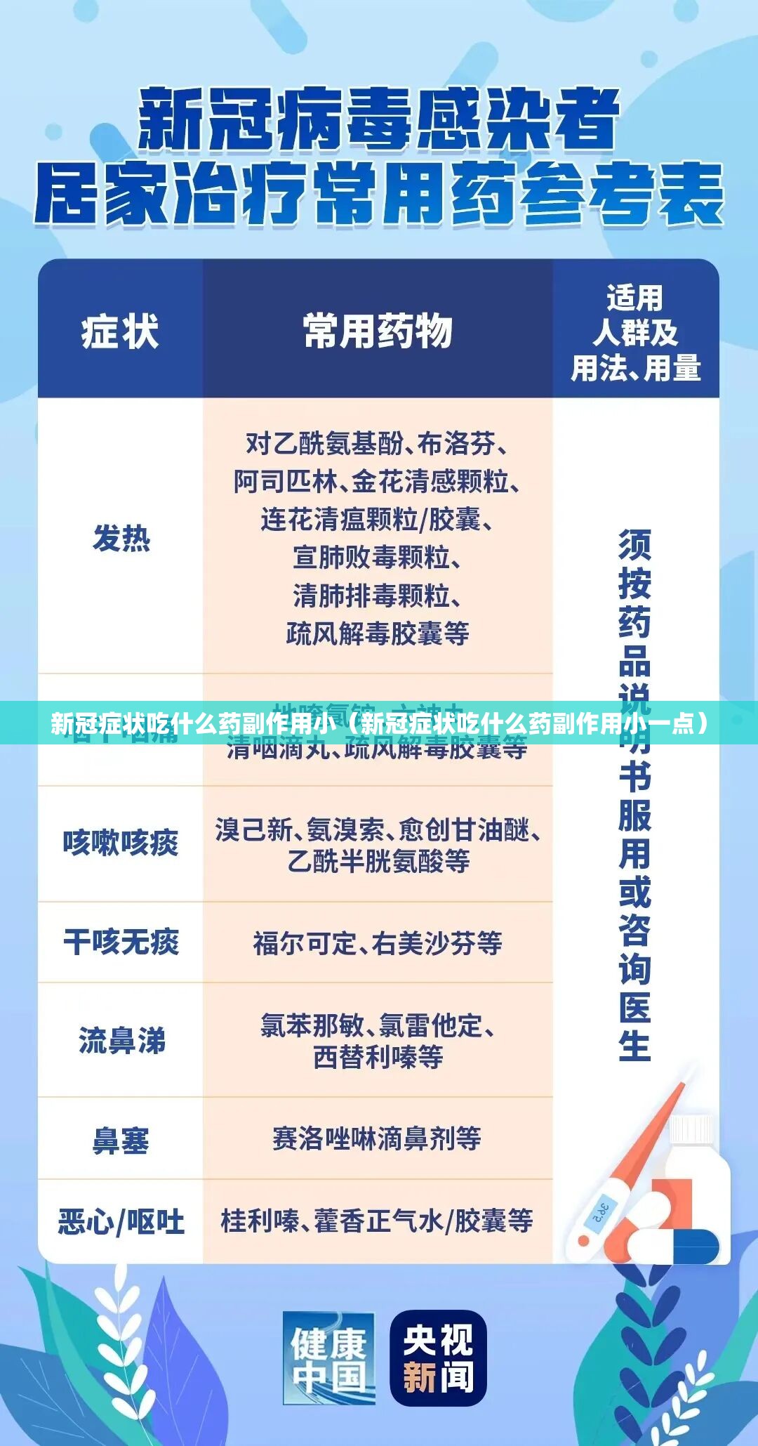 新冠症状吃什么药副作用小（新冠症状吃什么药副作用小一点）