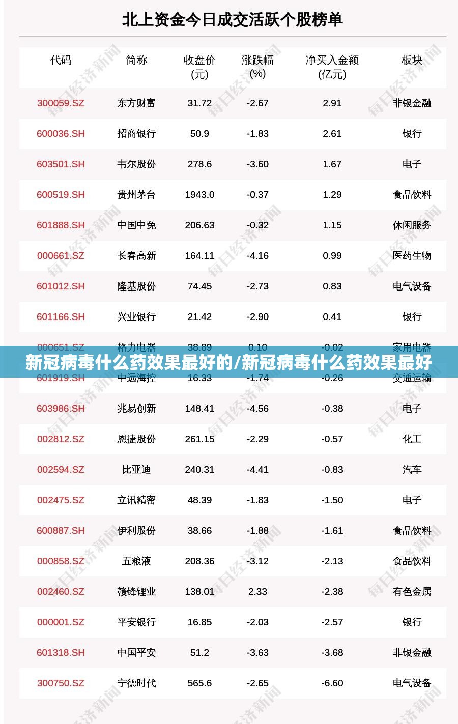 新冠病毒什么药效果最好的/新冠病毒什么药效果最好
