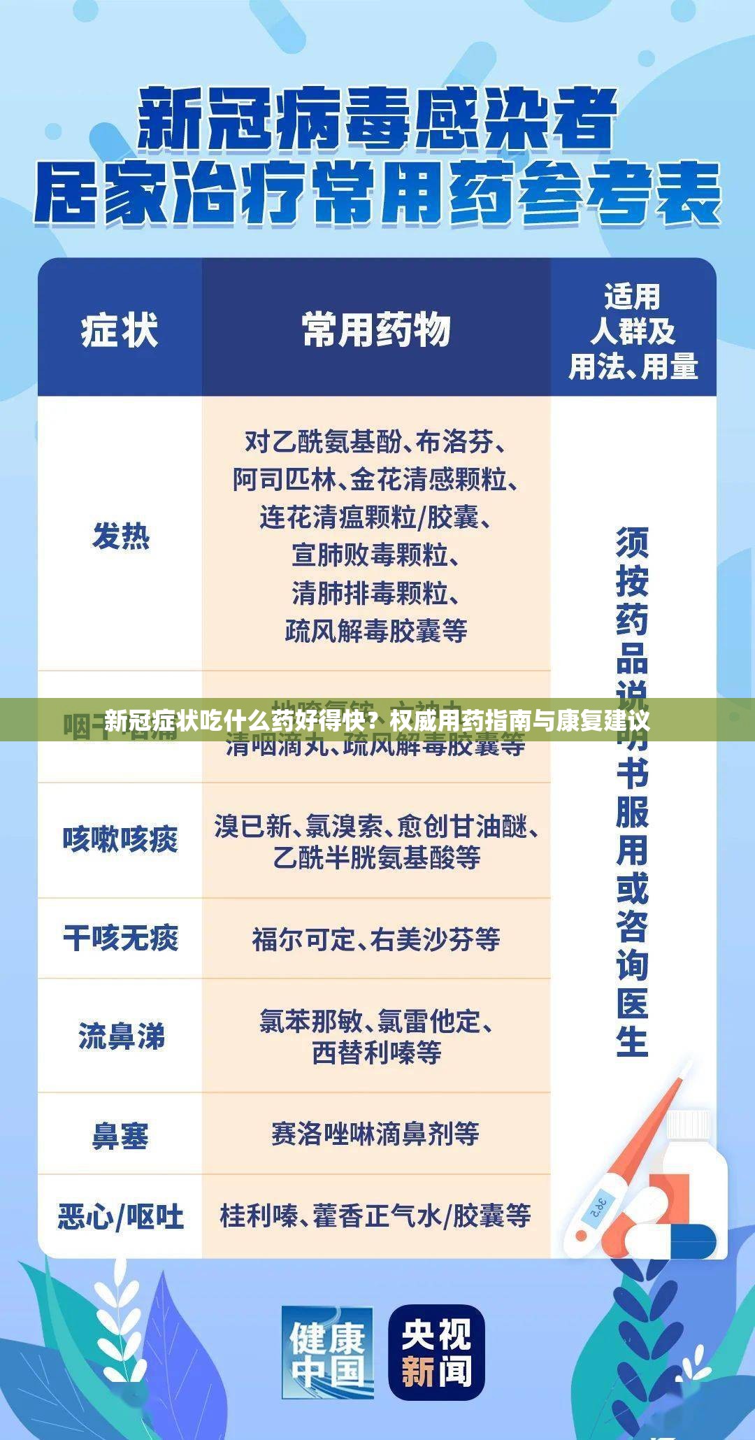 新冠症状吃什么药好得快？权威用药指南与康复建议