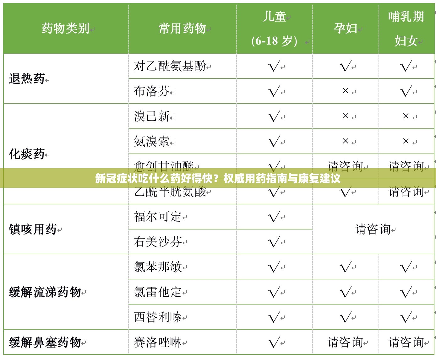 新冠症状吃什么药好得快？权威用药指南与康复建议
