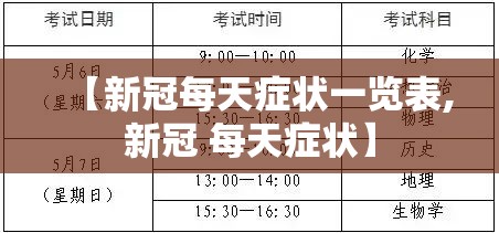 【新冠每天症状一览表,新冠 每天症状】