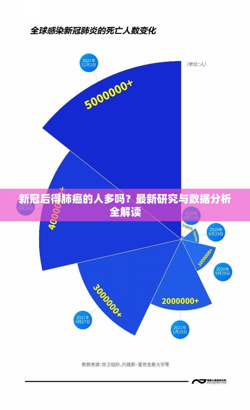 新冠后得肺癌的人多吗？最新研究与数据分析全解读