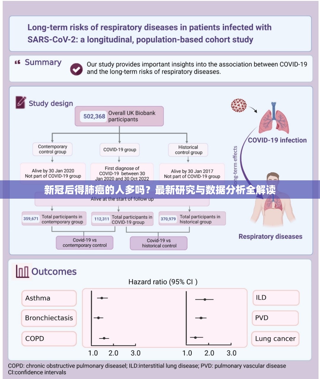 新冠后得肺癌的人多吗？最新研究与数据分析全解读