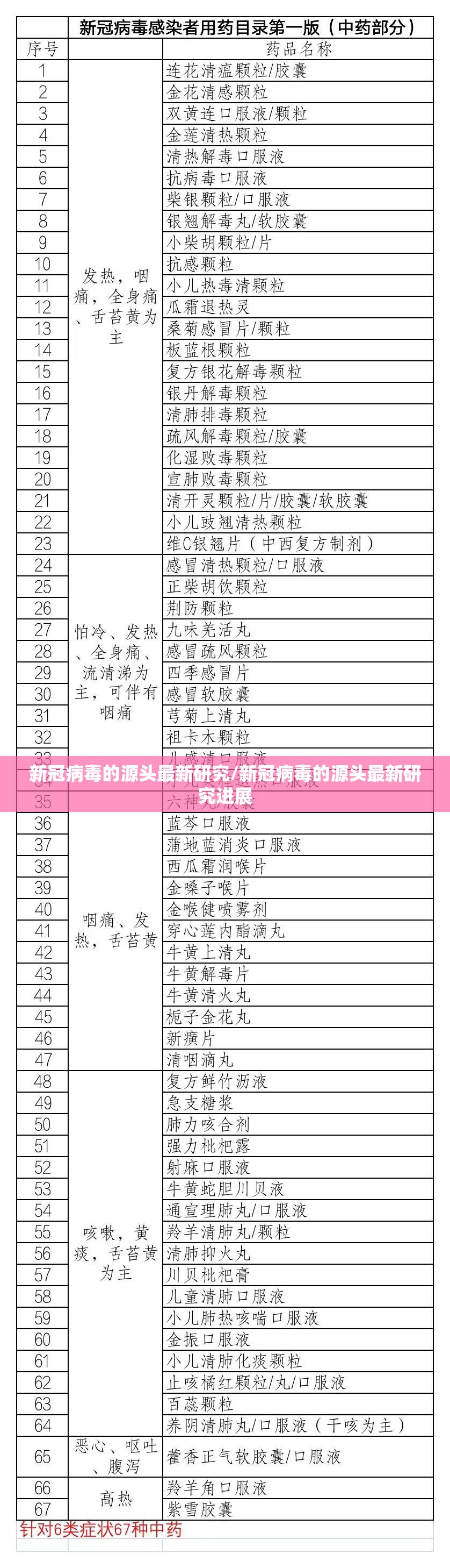 新冠病毒的源头最新研究/新冠病毒的源头最新研究进展