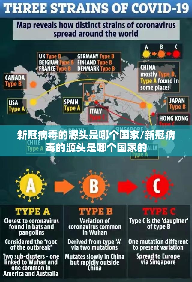 新冠病毒的源头是哪个国家/新冠病毒的源头是哪个国家的