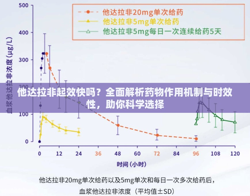 他达拉非起效快吗？全面解析药物作用机制与时效性，助你科学选择