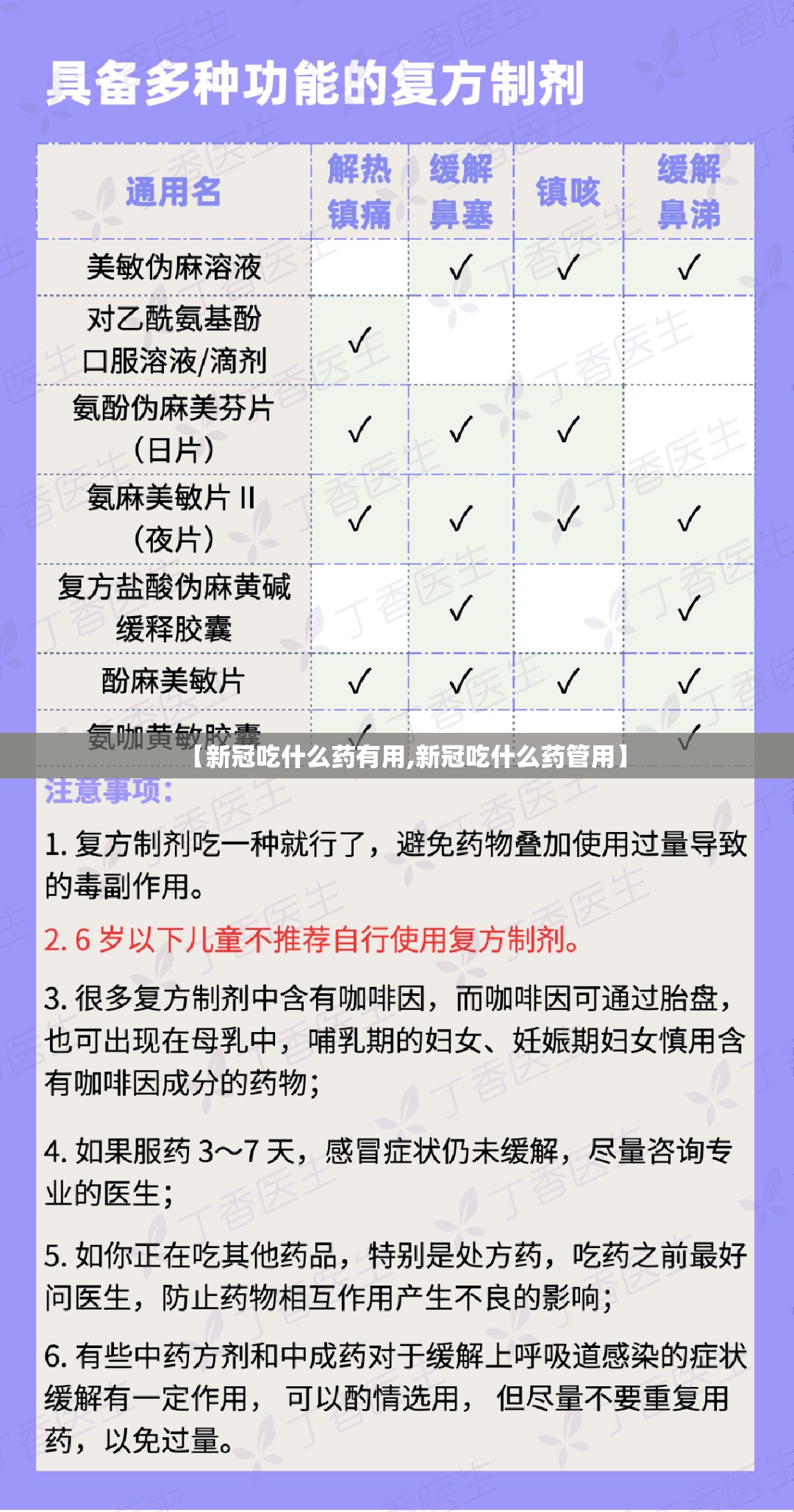 【新冠吃什么药有用,新冠吃什么药管用】