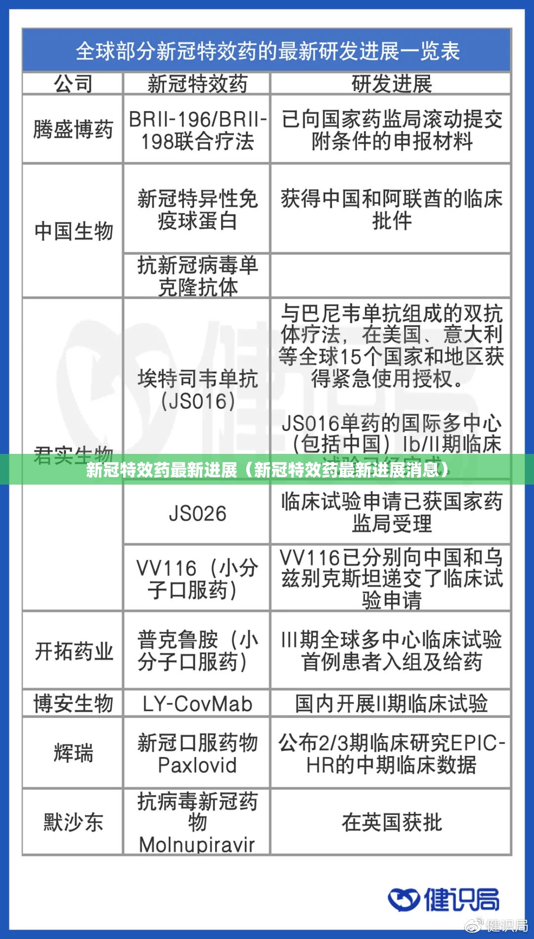 新冠特效药最新进展（新冠特效药最新进展消息）