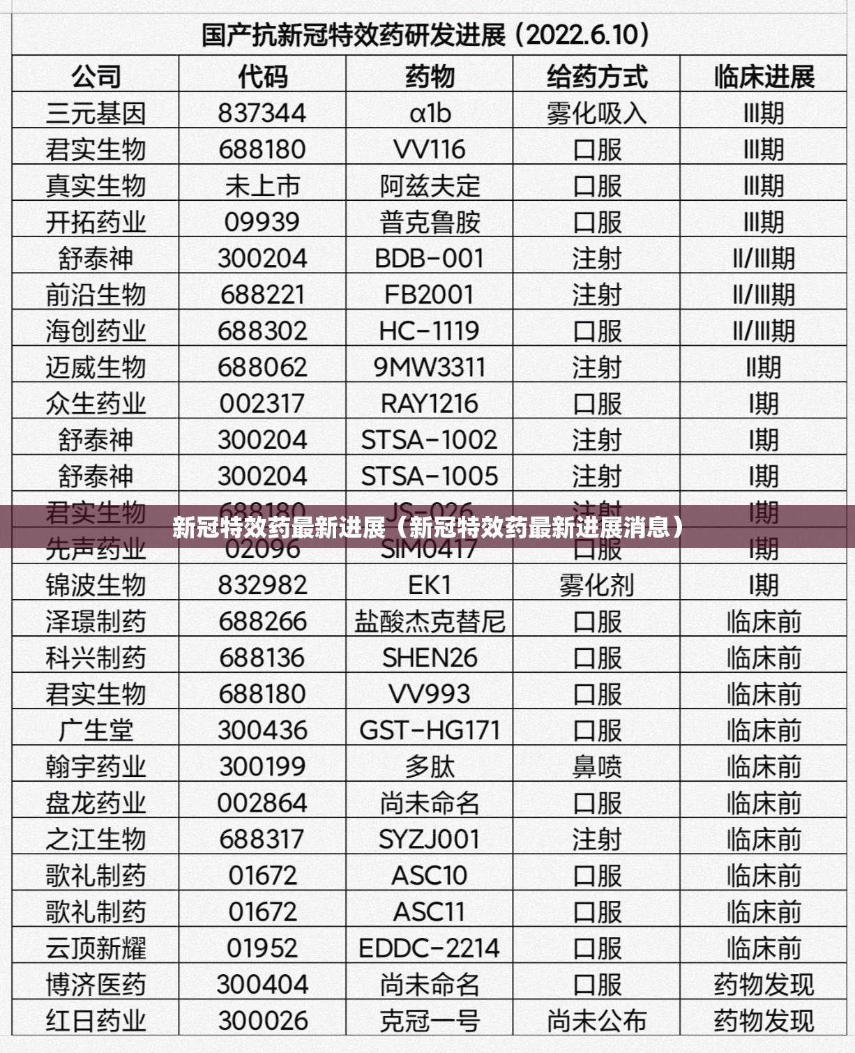 新冠特效药最新进展（新冠特效药最新进展消息）