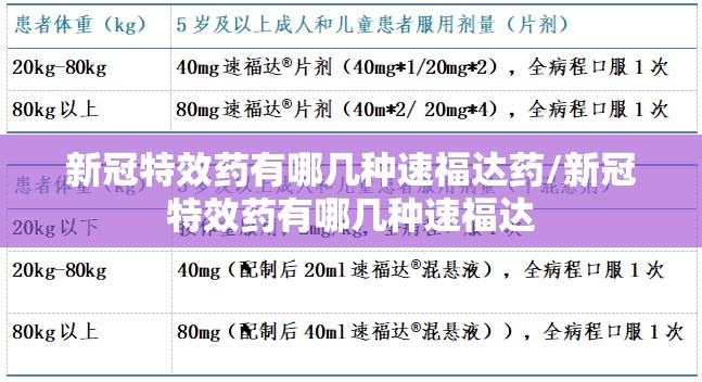 新冠特效药有哪几种速福达药/新冠特效药有哪几种速福达
