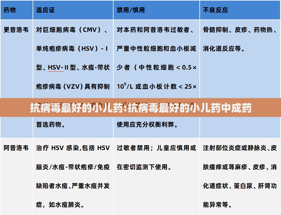 抗病毒最好的小儿药:抗病毒最好的小儿药中成药