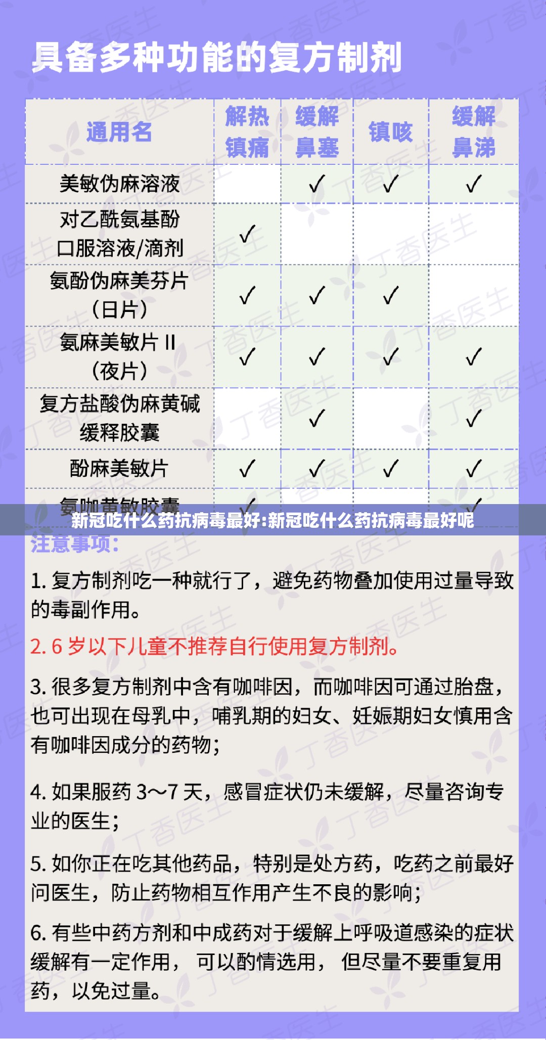 新冠吃什么药抗病毒最好:新冠吃什么药抗病毒最好呢