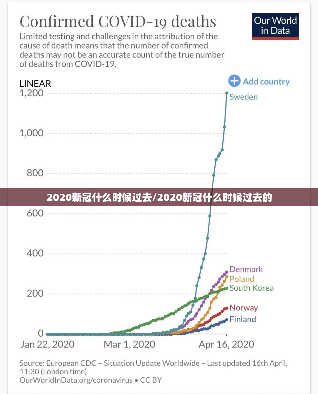 2020新冠什么时候过去/2020新冠什么时候过去的