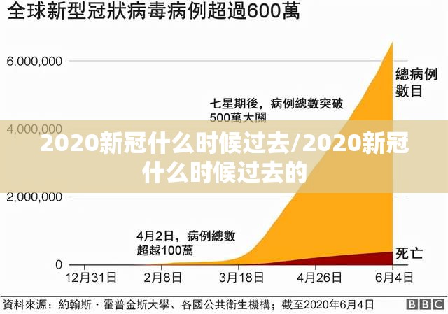 2020新冠什么时候过去/2020新冠什么时候过去的
