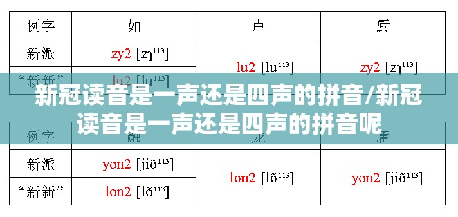新冠读音是一声还是四声的拼音/新冠读音是一声还是四声的拼音呢