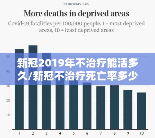 新冠2019年不治疗能活多久/新冠不治疗死亡率多少