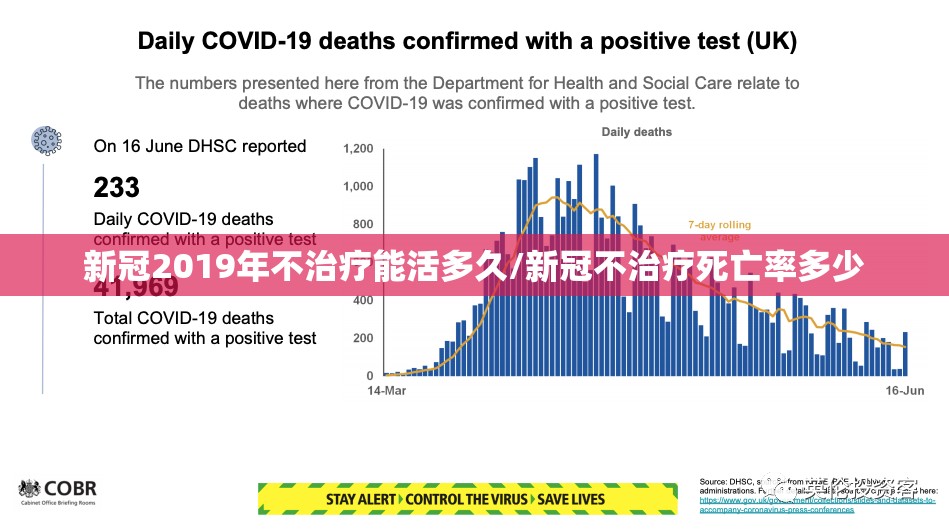 新冠2019年不治疗能活多久/新冠不治疗死亡率多少