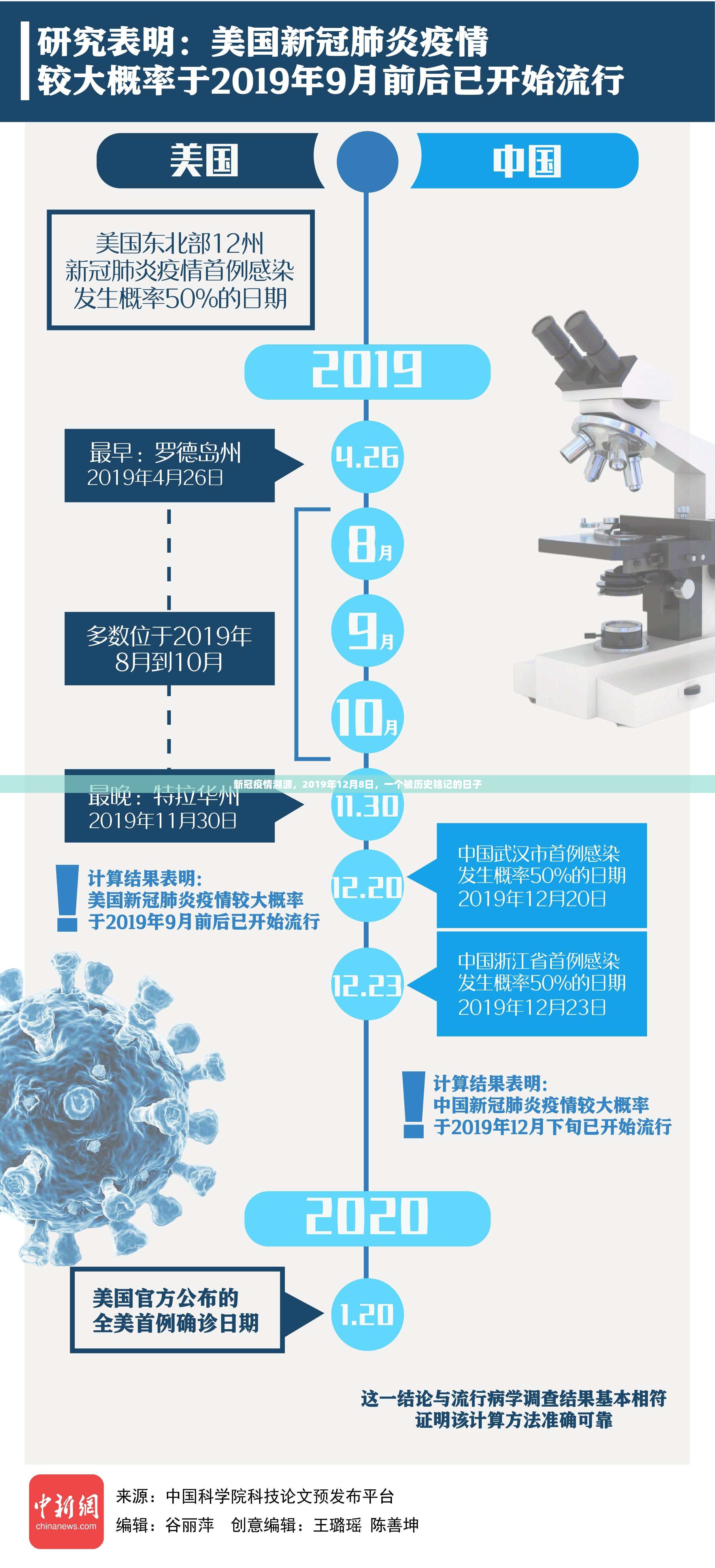 新冠疫情溯源，2019年12月8日，一个被历史铭记的日子