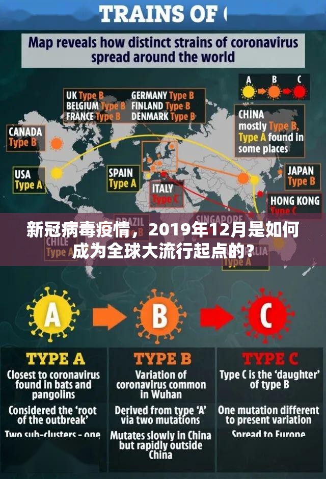 新冠病毒疫情，2019年12月是如何成为全球大流行起点的？