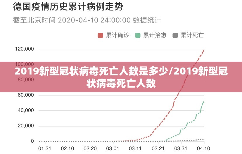 2019新型冠状病毒死亡人数是多少/2019新型冠状病毒死亡人数